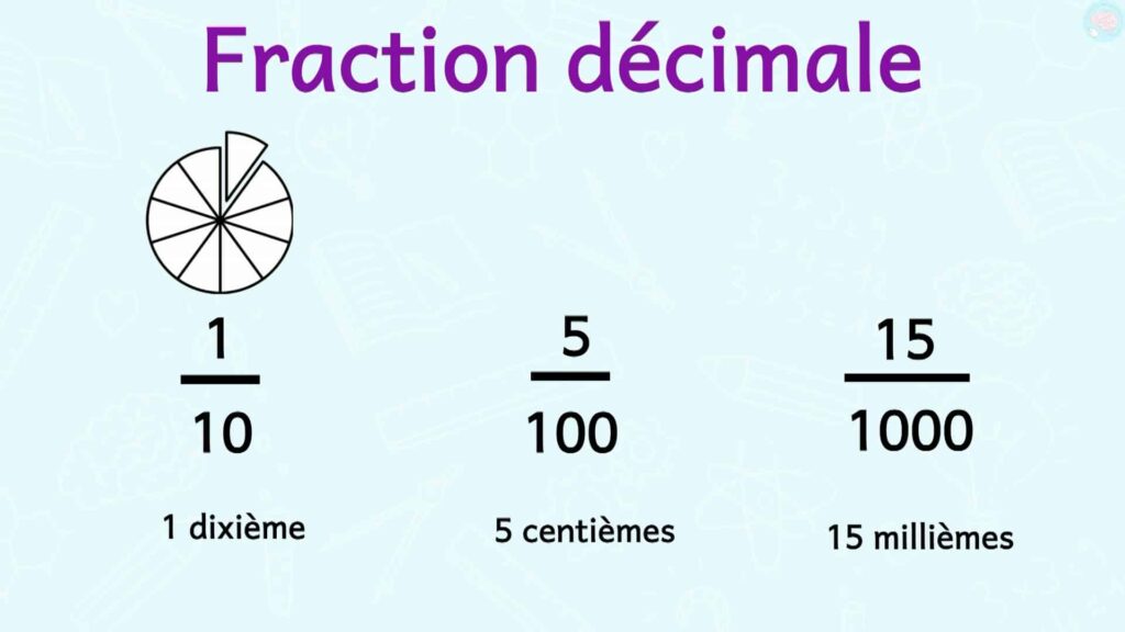 Les fractions décimales et nombres décimaux CM1 CM2