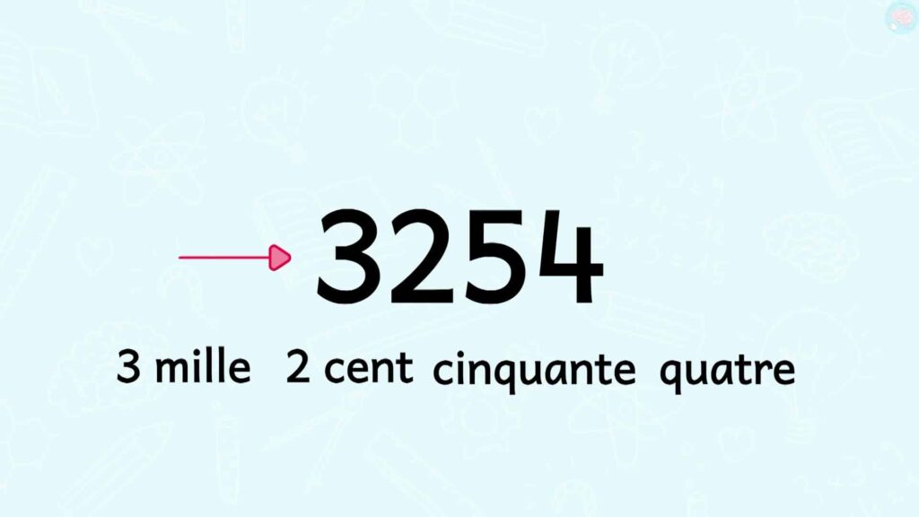 les nombres jusqu'à 9999 en lettre