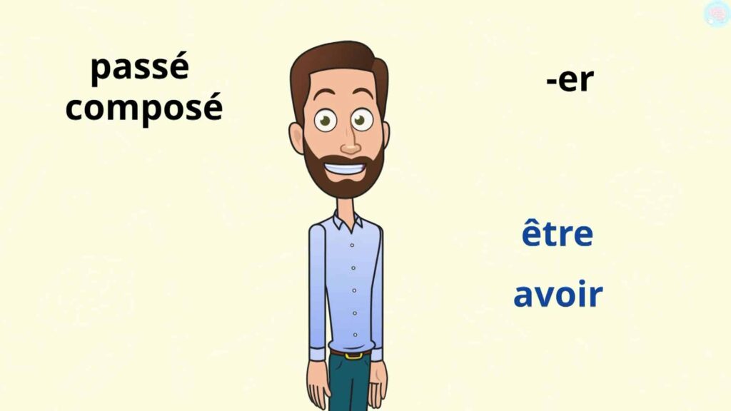 Introduction Passé composé des verbes avoir et être CE2 CM1