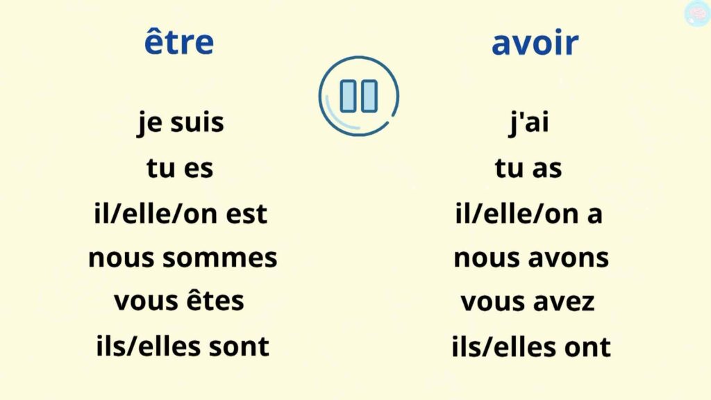 Le participe passé du verbe avoir et être