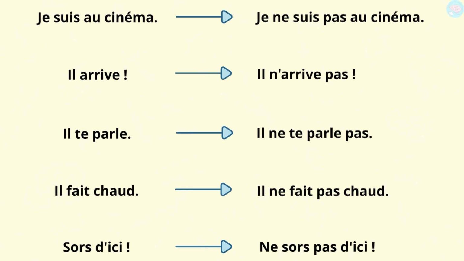 Phrases Affirmatives Et Negatives Ce2 Les phrases affirmatives et négatives pour CE1 CE2 - Maître Lucas