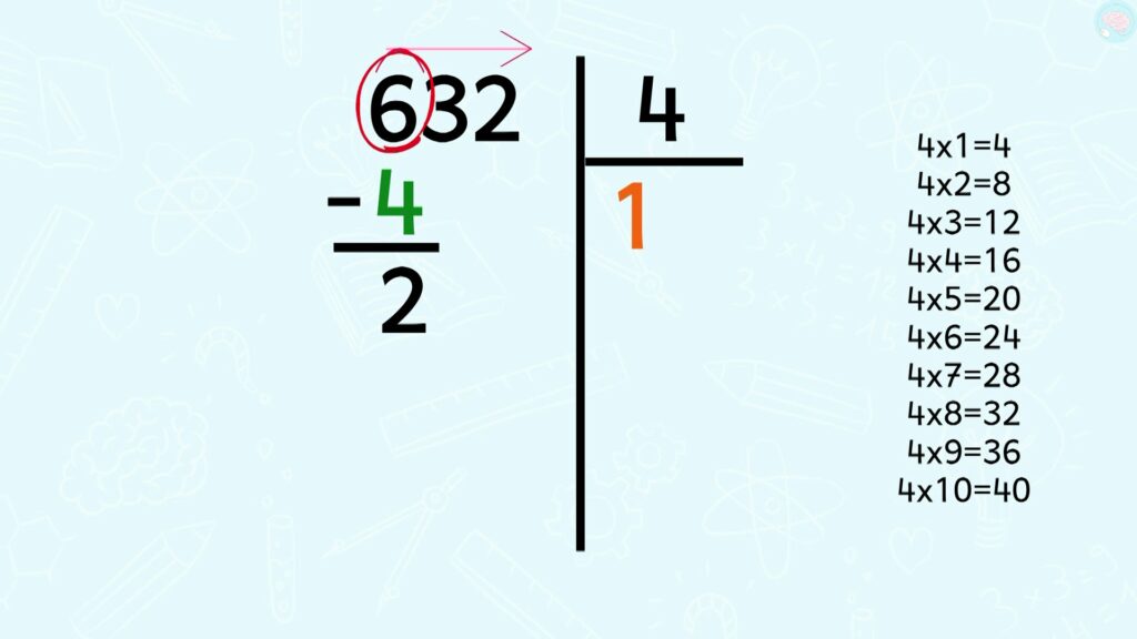 Poser une division à un chiffre au diviseur et table de multiplication CM1 CM2