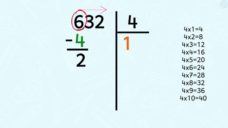 Poser Une Division Pour Les CM1 CM2 - Maître Lucas