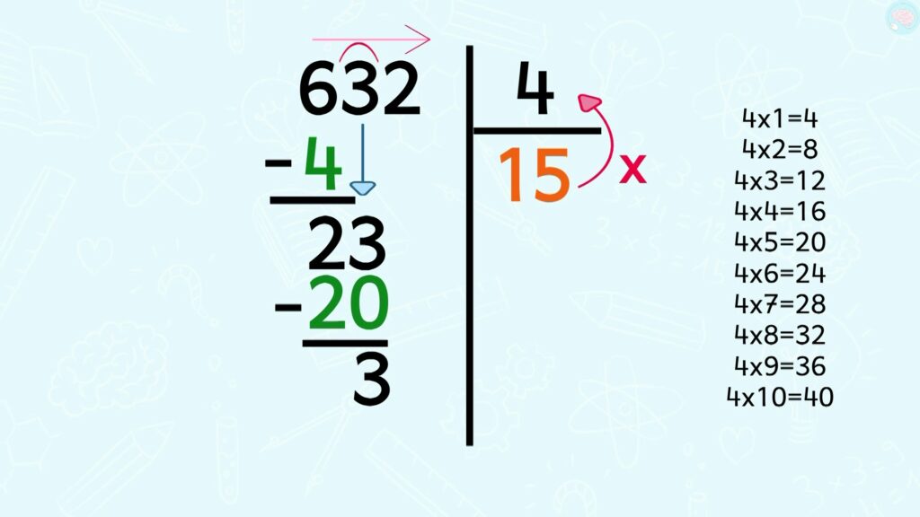 Poser une division à un chiffre au diviseur étape intermédiaire 2 CM1 CM2