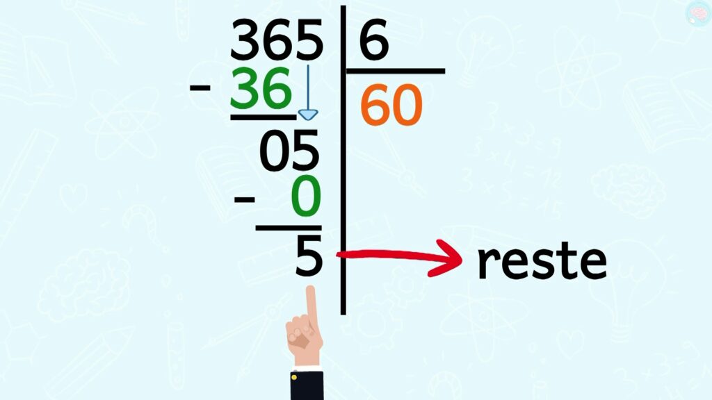 Poser une division à un chiffre au diviseur avec un reste