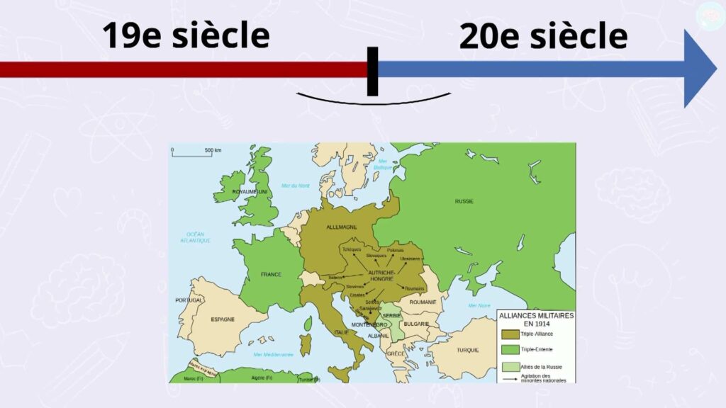 L'europe du début du 20 ème siècle