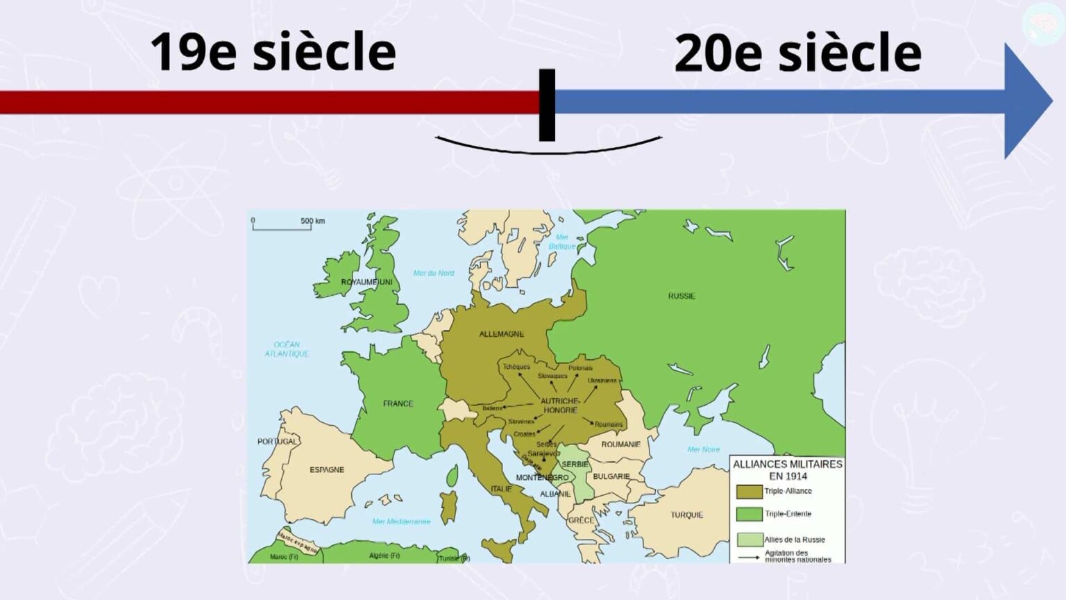 Comment La France A Gagné La Première Guerre Mondiale La Première Guerre mondiale pour CM1 CM2 - Maître Lucas