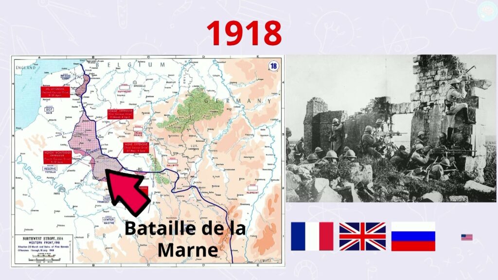La deuxième Bataille de la Marne en 1918 fin de La Première Guerre mondiale CM2 CM1