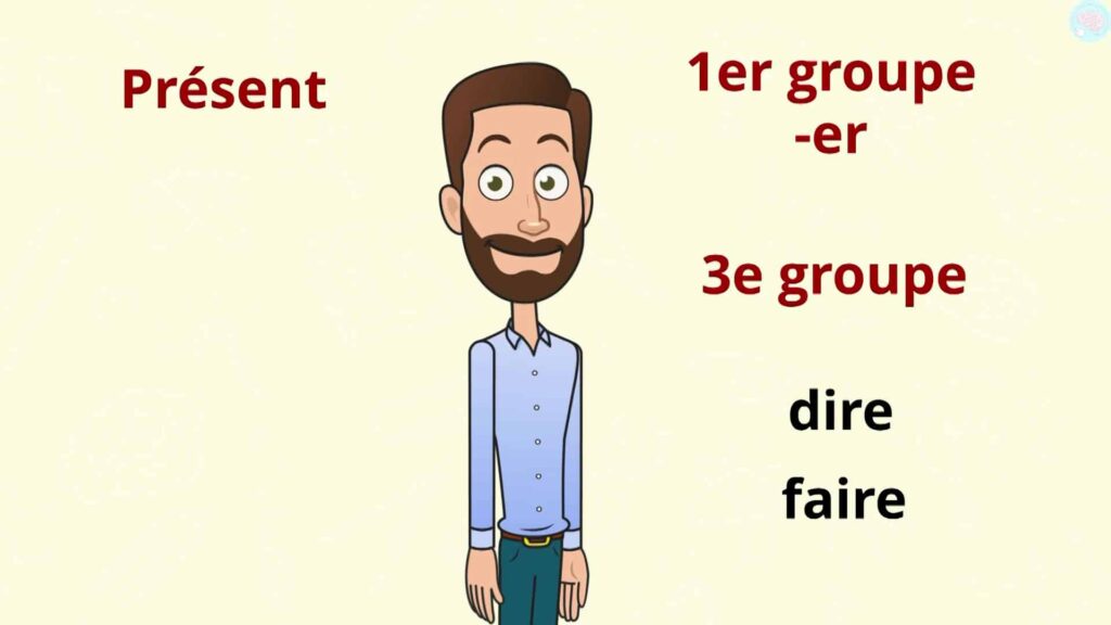 Introduction Présent des verbes dire et faire CE2 CM1