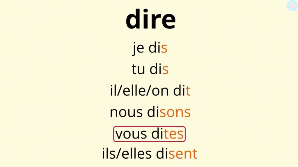 La conjugaison du verbe dire au présent de l'indicatif CE2 CM1