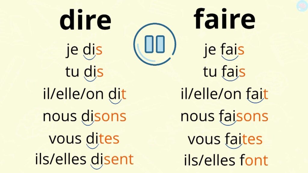 La conjugaison du verbe dire et faire au présent de l'indicatif CE2 CM1