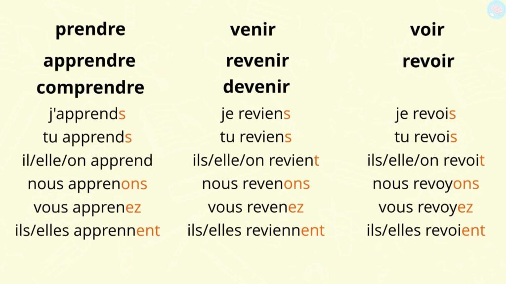 Les autres verbes apprendre, comprendre, revenir, devenir revoir au présent