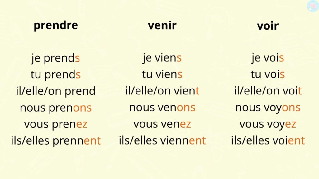 Conjugaison des verbes prendre venir voir CE2 CM1