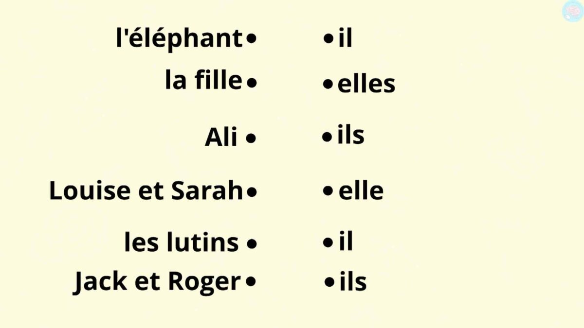 Les pronoms personnels sujets pour CP CE1 Maître Lucas