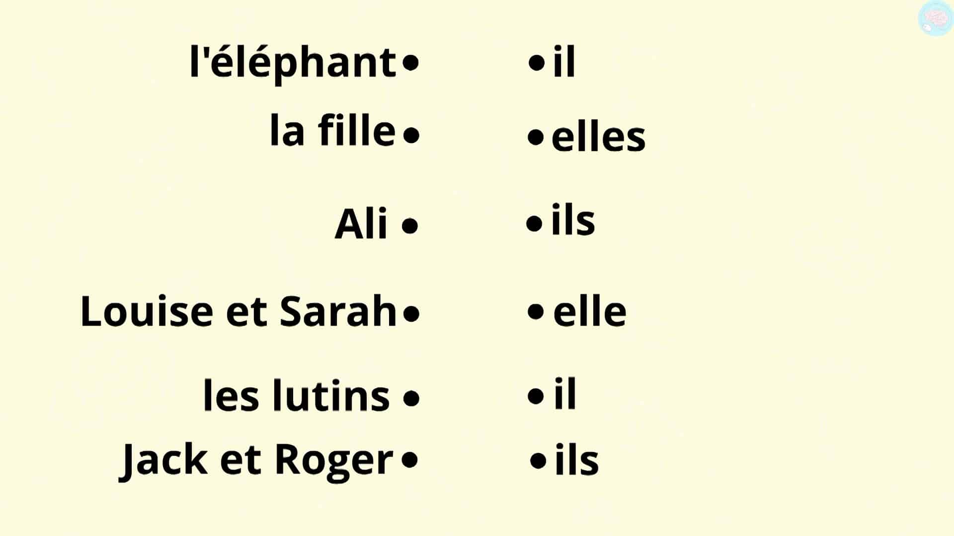 Pronoms Personnels Ce1 Les pronoms personnels sujets pour CP CE1 - Maître Lucas