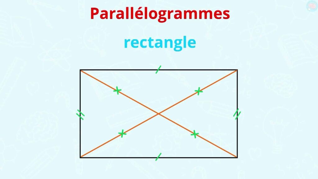 Le rectangle