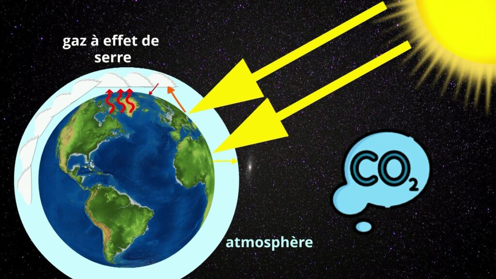 Gaz à effet de serre et le réchauffement climatique CP CE1 CE2 CM1 CM2