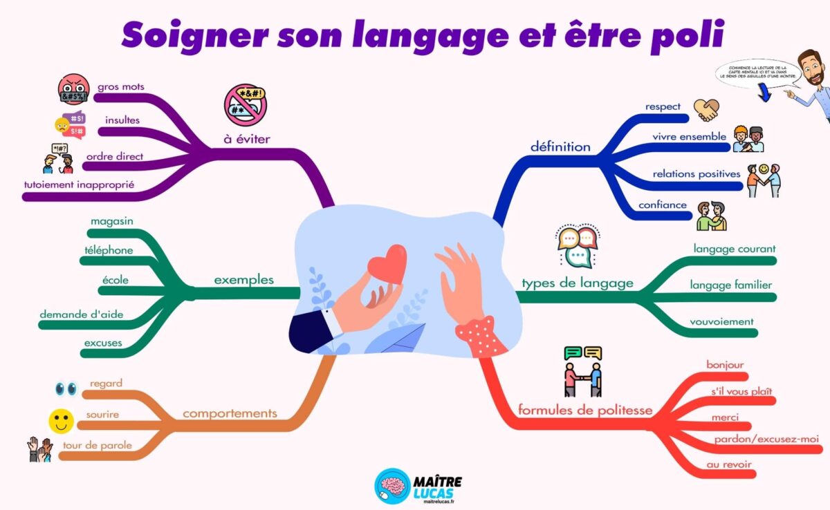 Carte mentale la politesse cp ce1 ce2 cm1 cm2