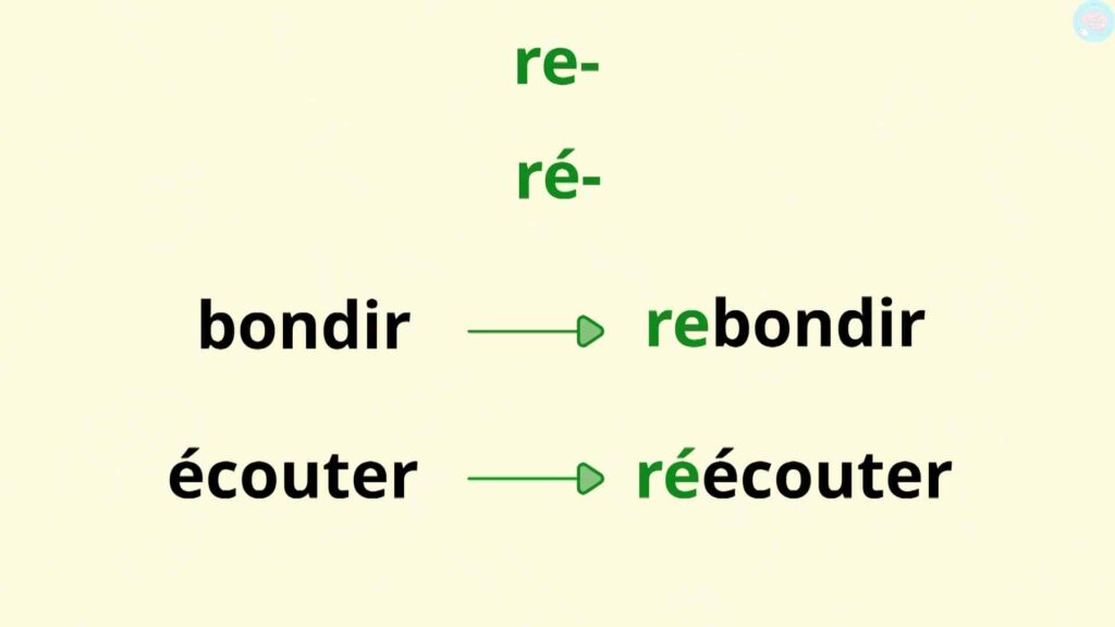 Préfixe avec re ou ré cm1 cm2