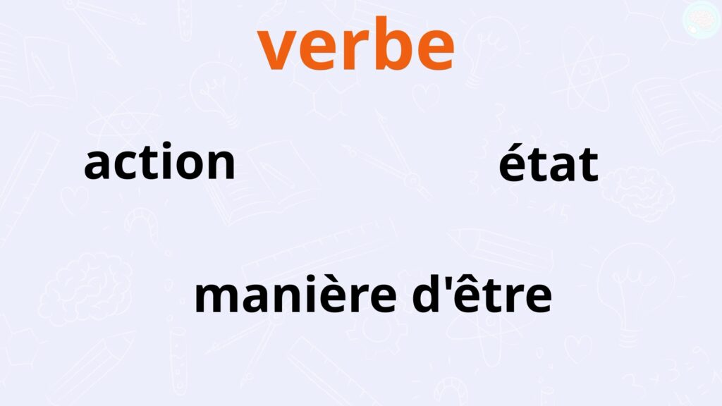 Qu'est ce qu'un verbe ? CE2 CM1