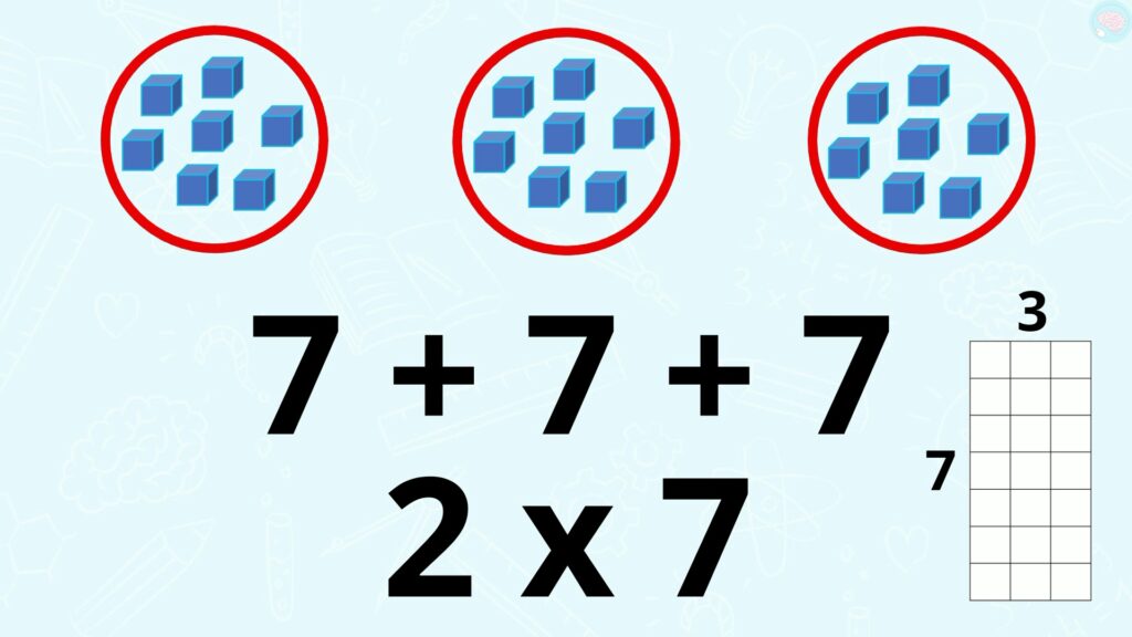 7 + 7 + 7 Les tables de multiplication CE2 CM1 CM2