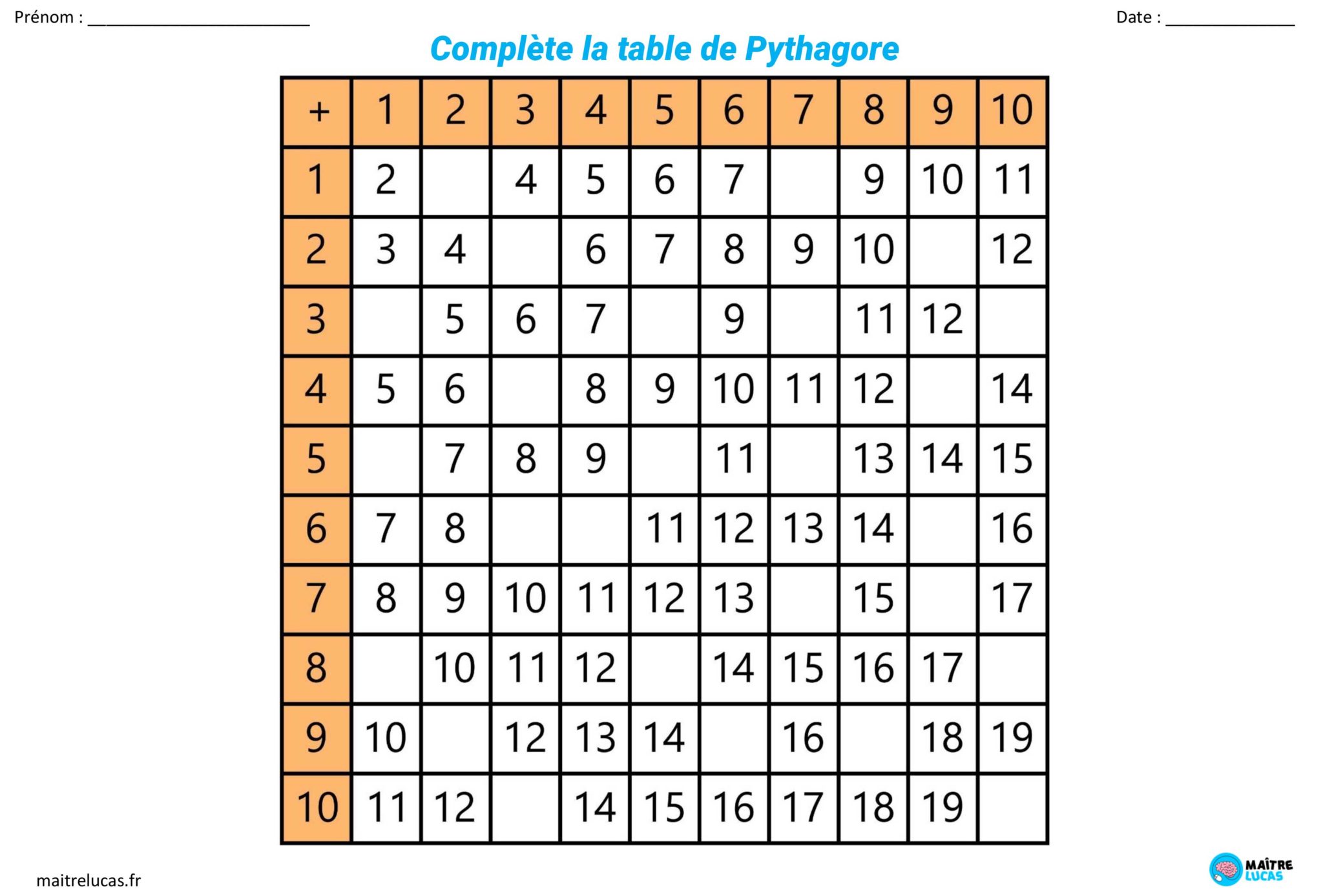 Les tables de pythagore c est quoi pour ce1 ce2 ma tre lucas