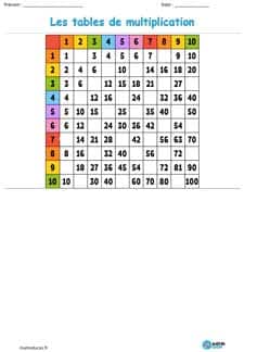 Exercices tables de multiplication