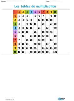 Exercices tables de multiplication croisée