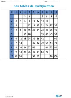 Tableau multiplication