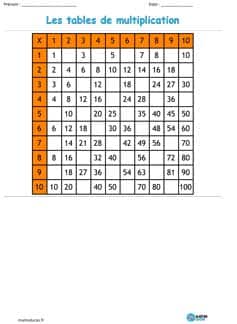 Tableau multiplication orange