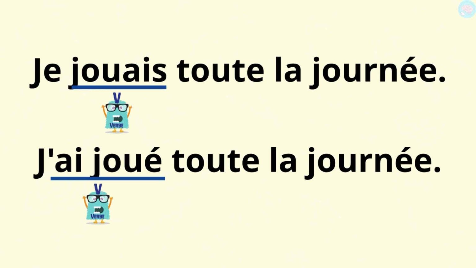 Les Temps Simples Et Temps Compos S Cm Cm Ma Tre Lucas