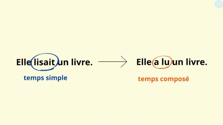 Les Temps Simples Et Temps Compos S Cm Cm Ma Tre Lucas