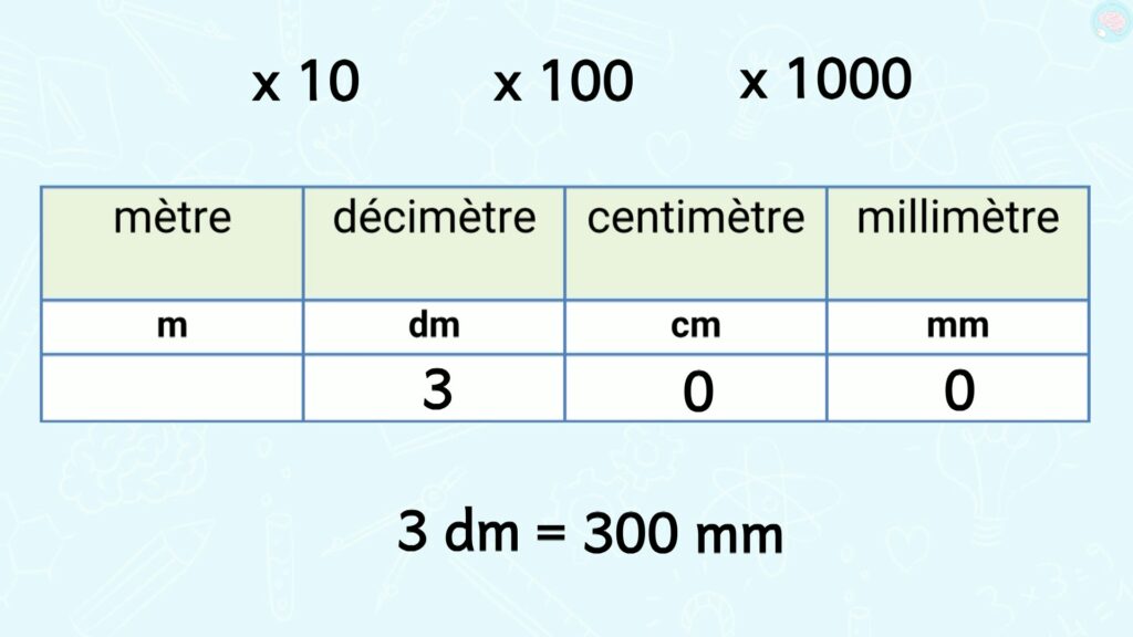 D lib r ment Les Ciseaux ToutPuissant Tableau Mesure Metre Catastrophe 