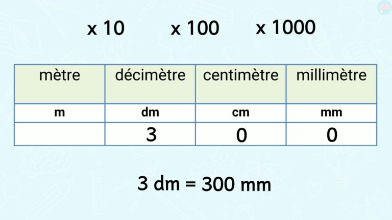 Unit s De Mesure Mm Cm Dm Et M CE1 CE2 Ma tre Lucas