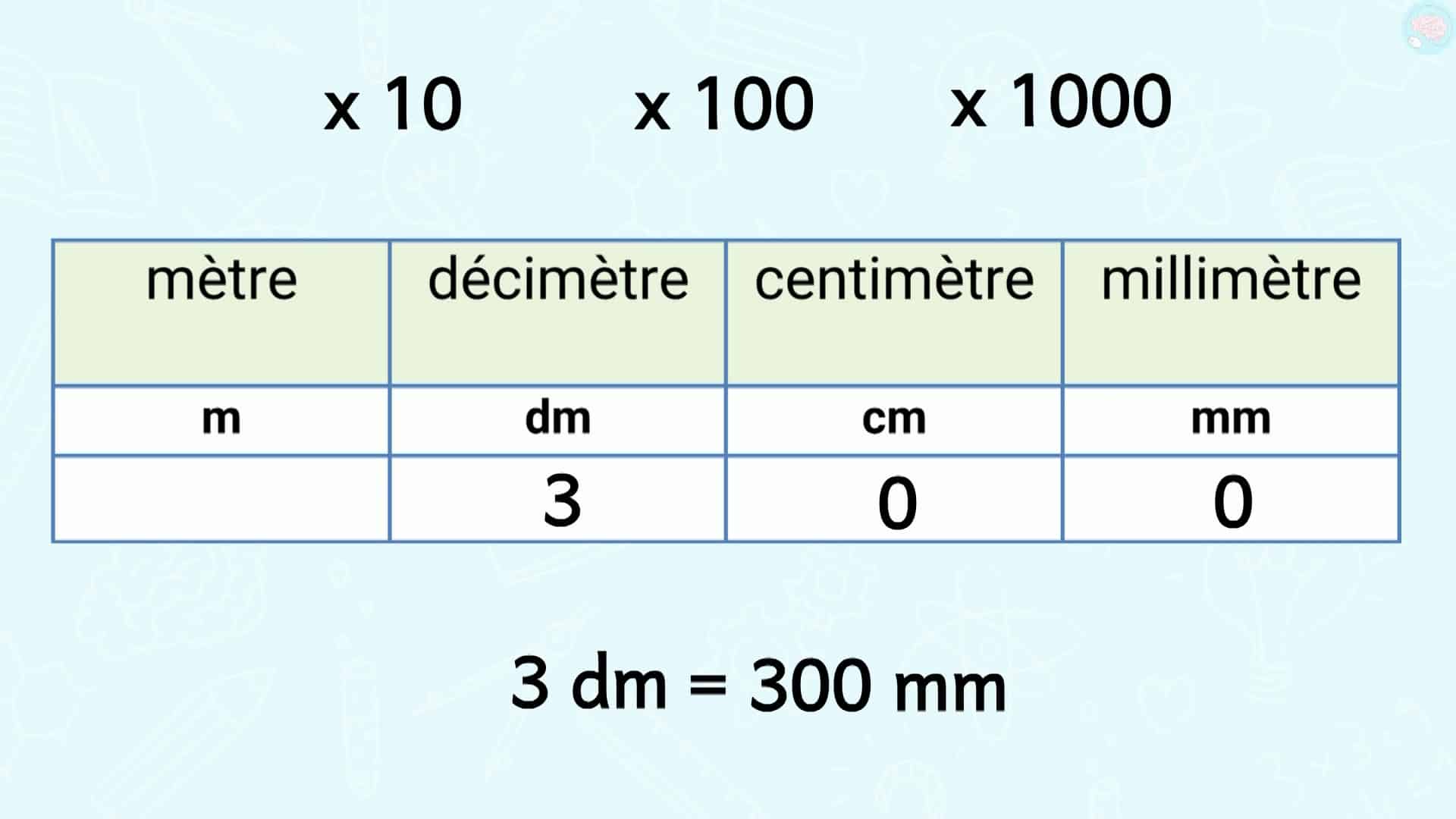 Unités de mesure : mm, cm, dm et m CE1 CE2 - Maître Lucas