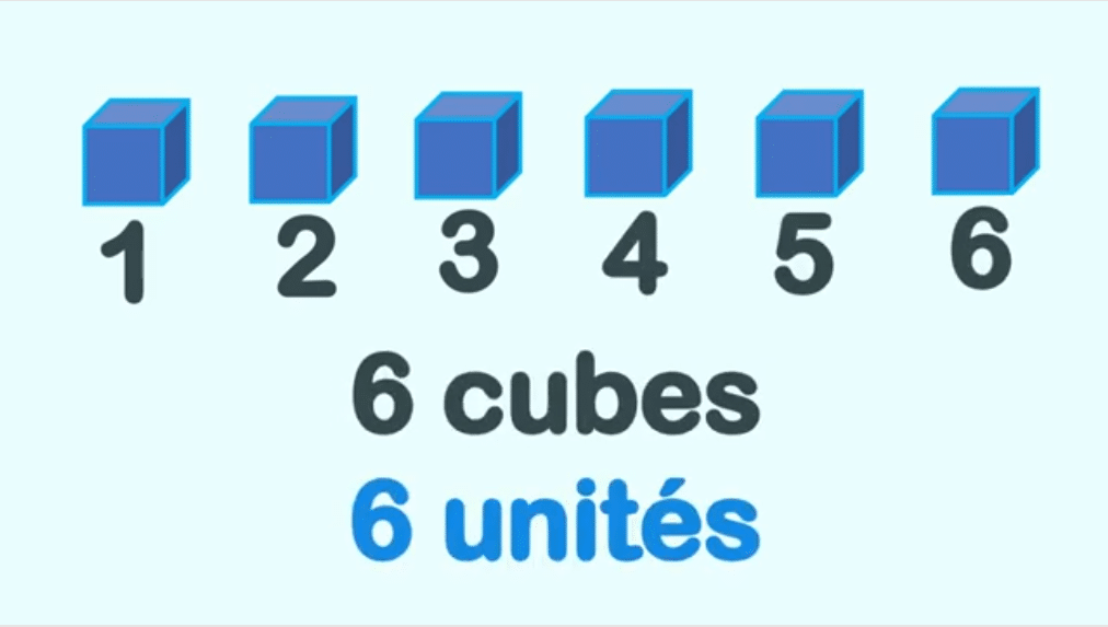 6 cubes = 6 unités