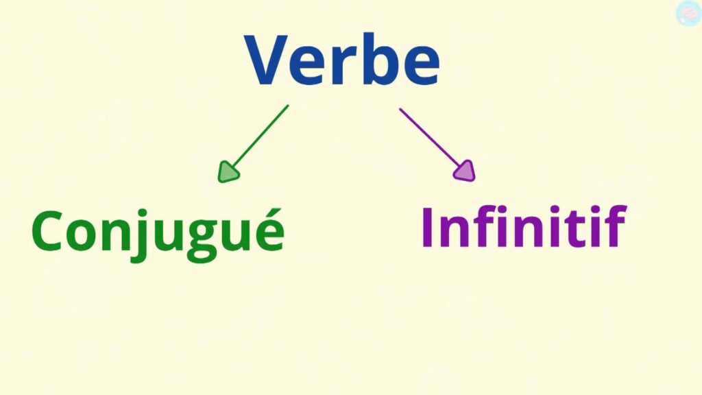 Verbe conjugué et infinitif CE2 CM1