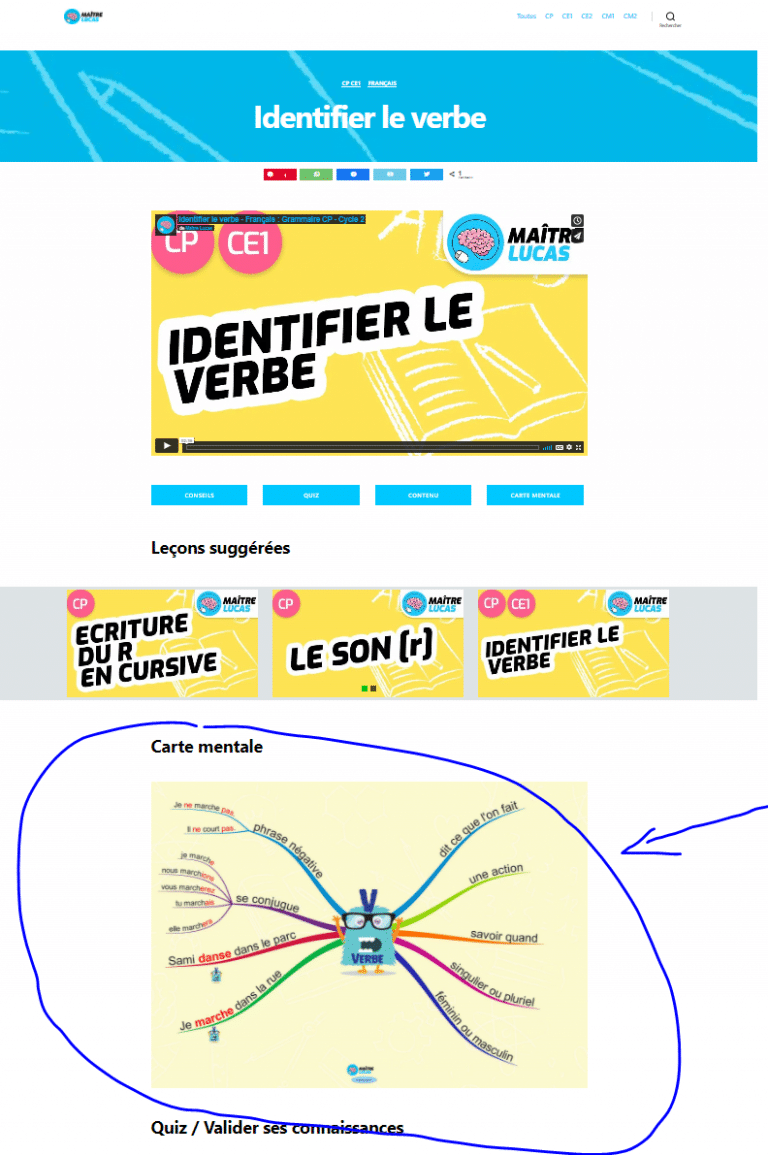 C'est Quoi Une Carte Mentale ? CP CE1 CE2 CM1 CM2 - Maître Lucas