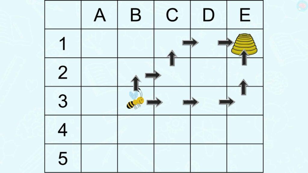 Coder un déplacement avec des flêches CE2 CM1
