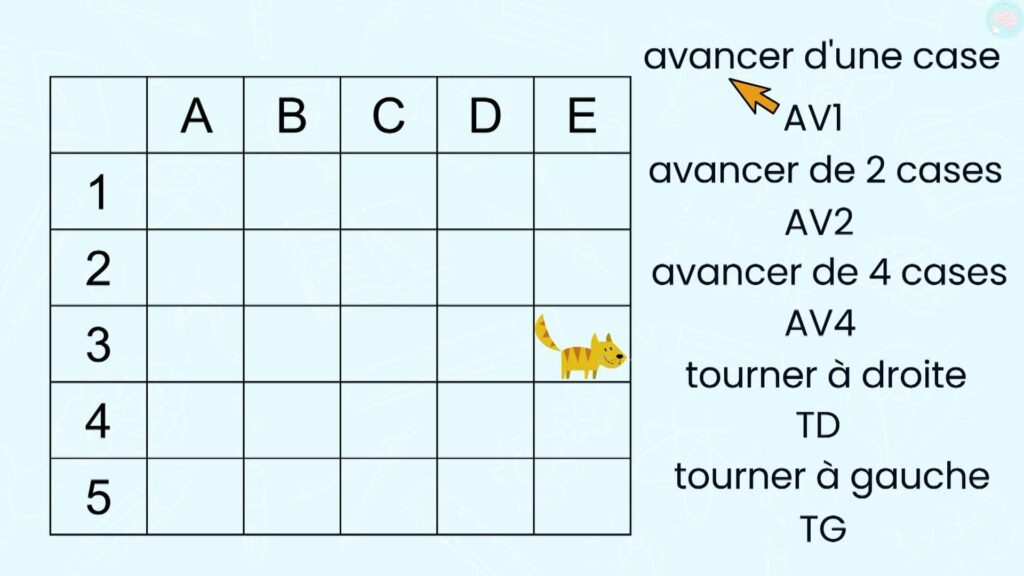 instruction pour coder des déplacements CE2 CM1