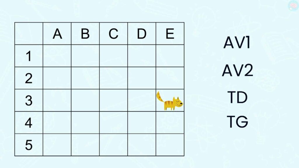 des instructions pour coder un déplacement