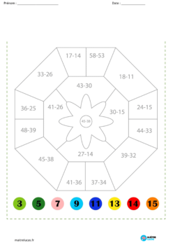 Fiches d'exercices Coloriages magiques additions et soustractions jusqu'à 100