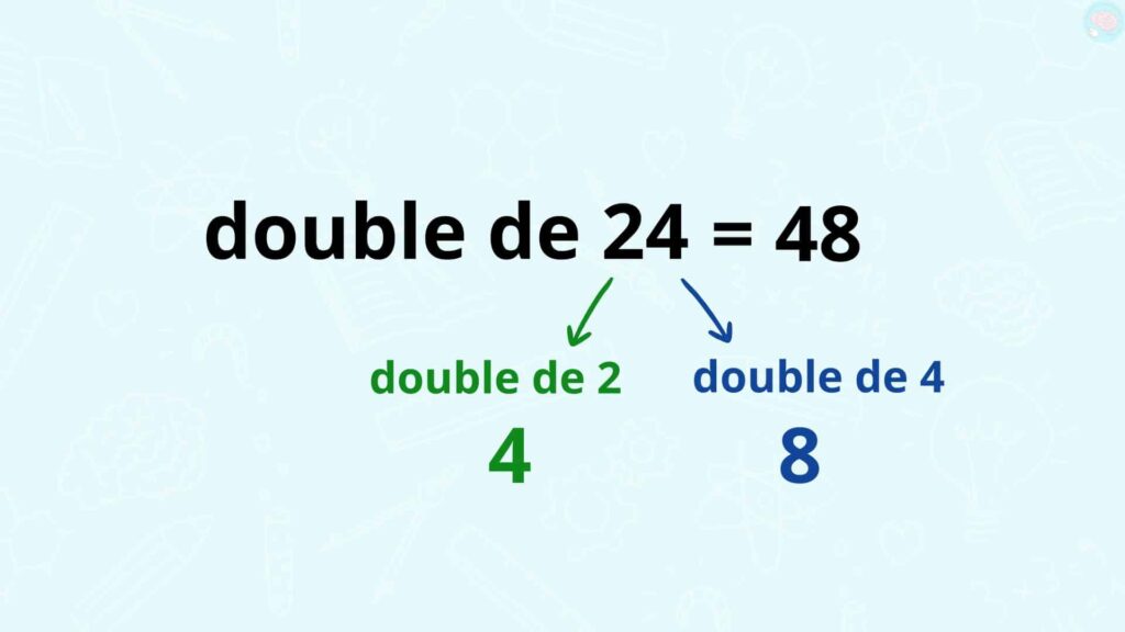 le double de 24