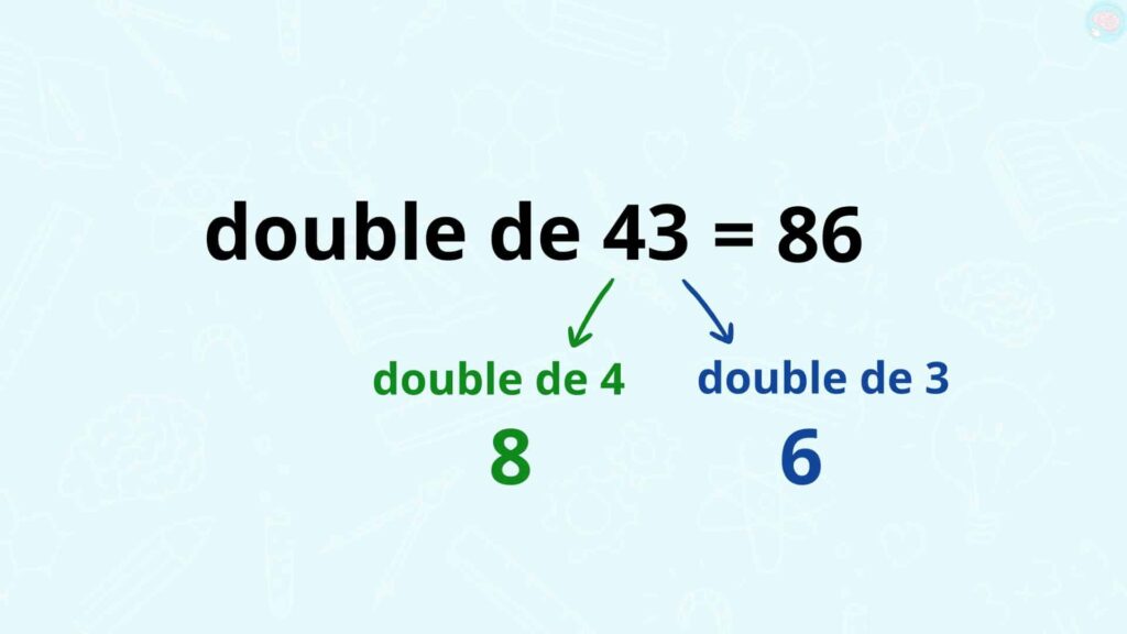 Le double de 43