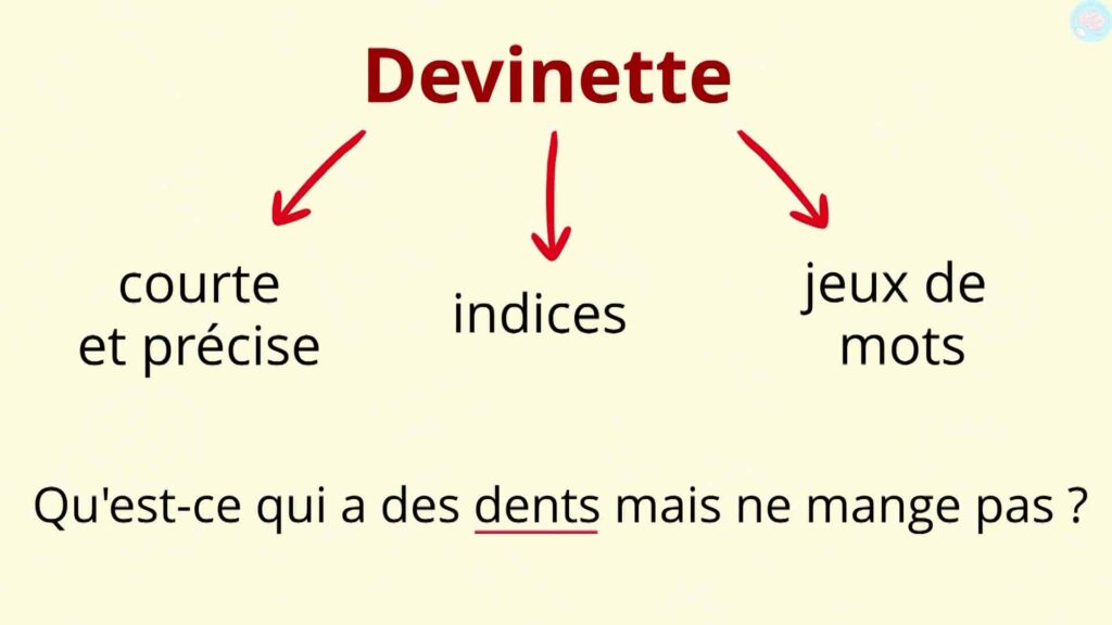 Comment écrire une devinette ? CE1 CE2