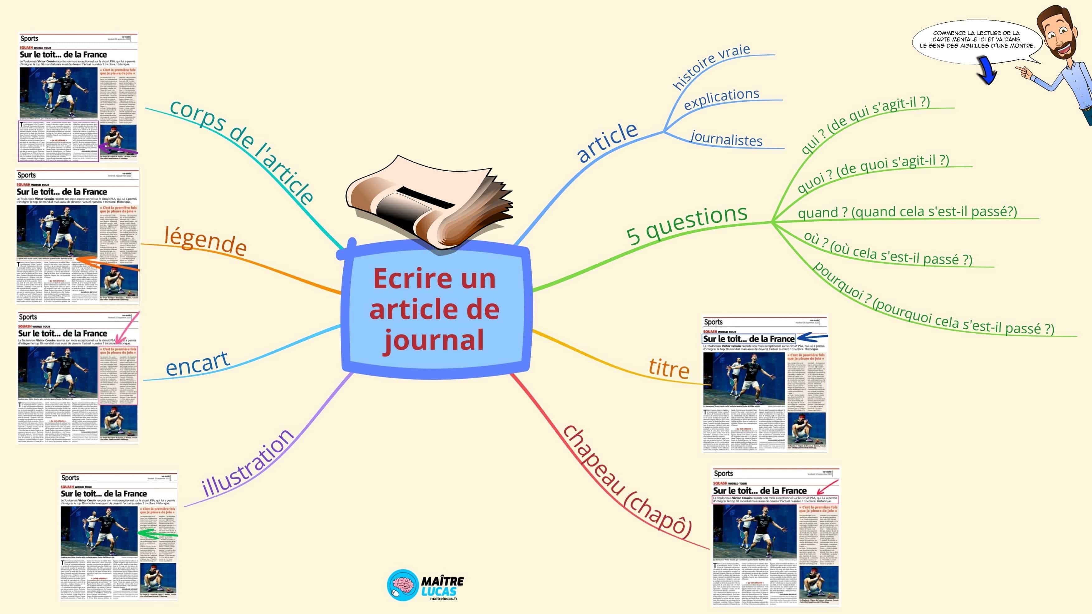 Carte mentale écrire un article de journal ce1 ce2 cycle 2 français production d'écrits