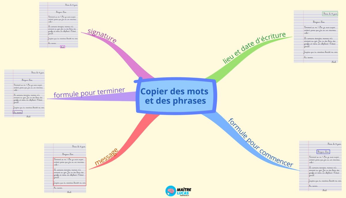 Carte mentale écrire une lettre CE1 CE2