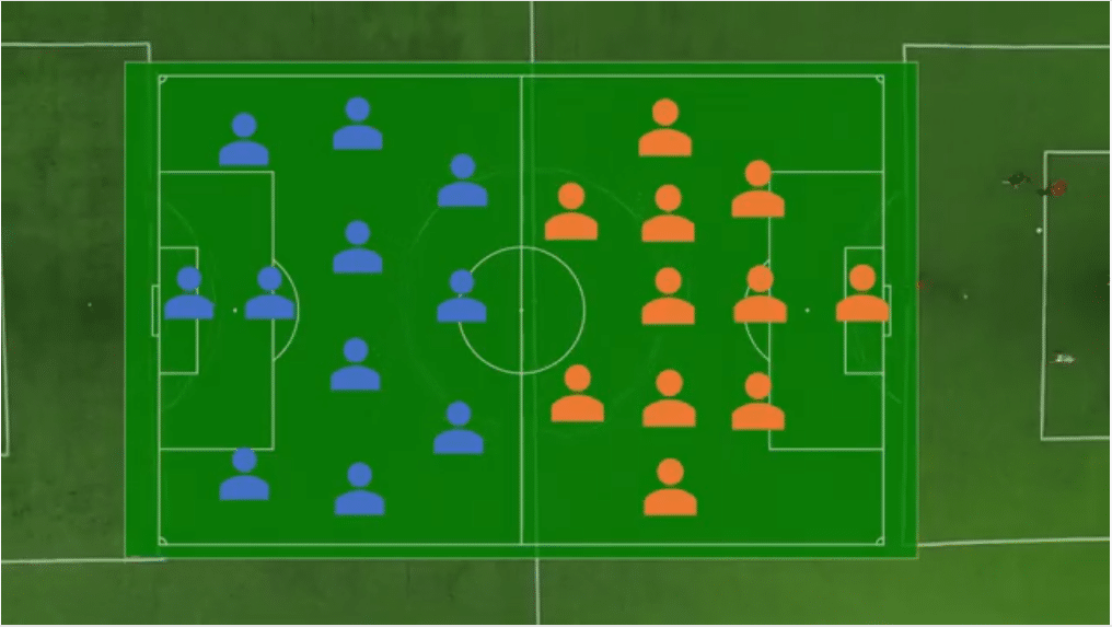 le football expliqué aux enfants : 11 vs 11 sur le terrain