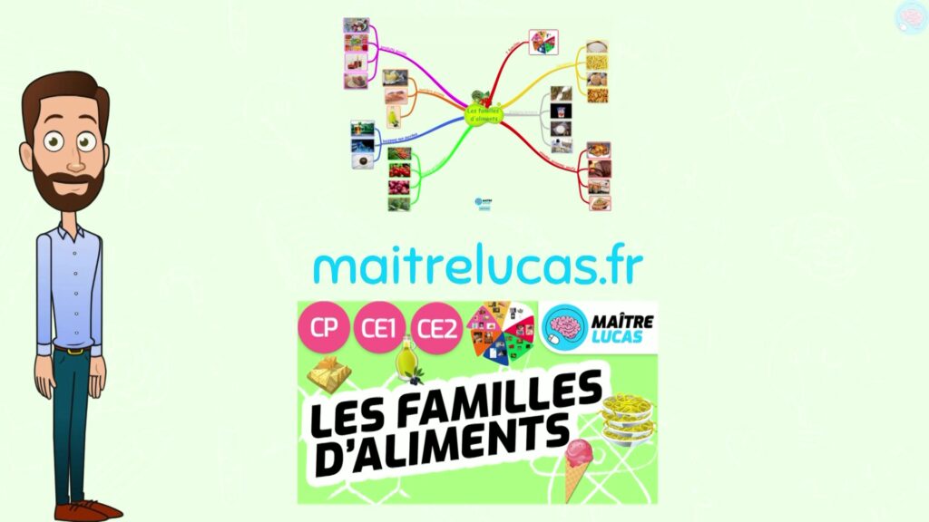 Carte mentale les 7 familles d'aliments CE2 CE1 CP