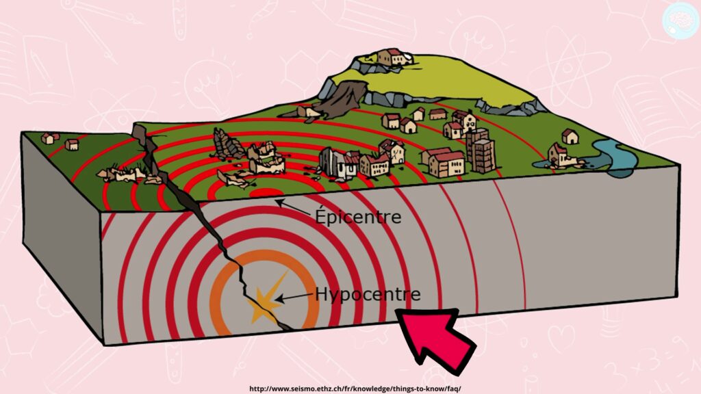 les risques naturels CM1 CM2 et tremblement de terre
